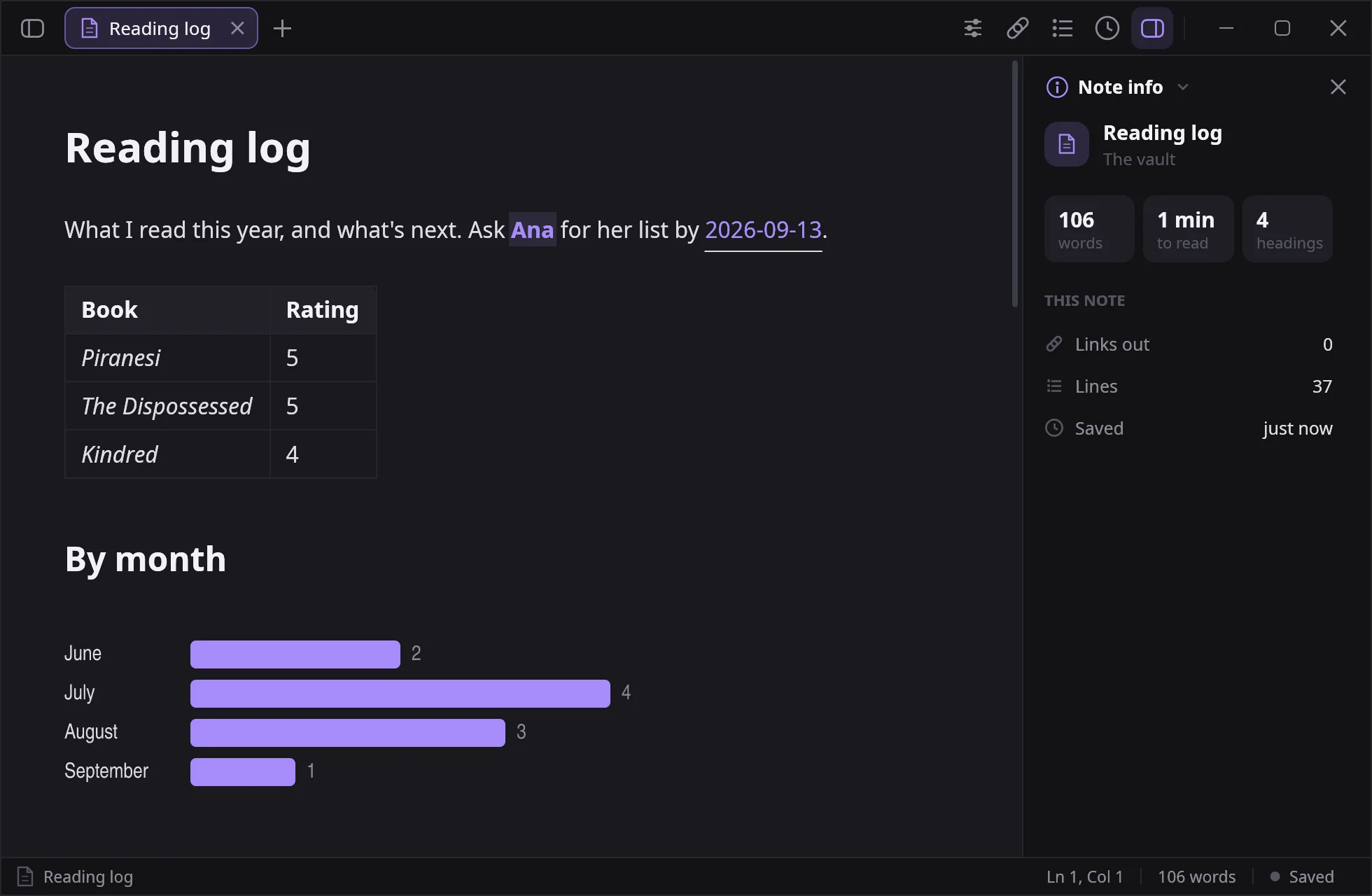 A reading log in notesy: a table, a chart and a checklist, styled in the editor